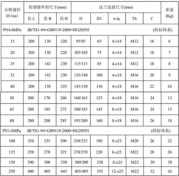 濃水流量計(jì)尺寸對(duì)照表一
